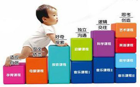 睿诚论早期教育对宝宝的重要性